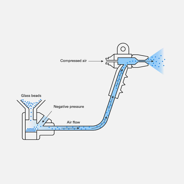 bead blasting Process