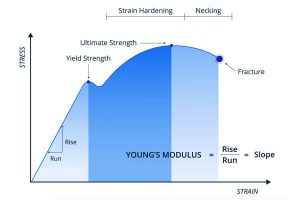Fracture or Breaking Point? Material Failure Explained - LangHe ...
