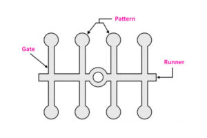 Different Types of Patterns in Casting: Comprehensive Guide - LangHe ...