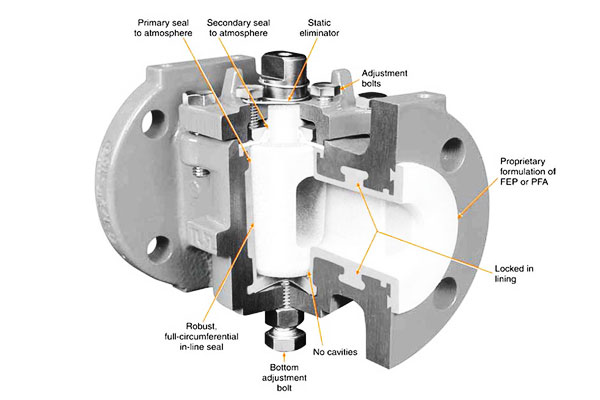 Plug Valve
