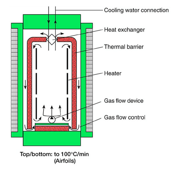 Sıcak izostatik presleme