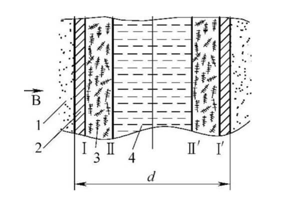 Schematic Diagram of the Castings Solidification Interface
